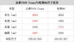 ĸߣ̩T600 CoupeH6