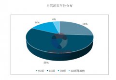 {80(chng)罻փ(ni)