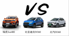3xe480(sh)ȫ棬ʮfsuvx
