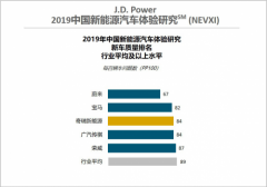 2019J.D.Power|ԴСΛρZڡƷλ