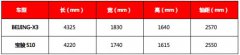 6fԪԃr֮BEIJING-X3ȌE510