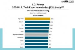 J.D. PowergwָtF܇ŵһ