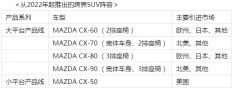 R_l2022SUVaƷlչӋ