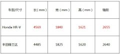 {Ȥc(sh)Լ?zhn)䣬Honda HR-V\(yn)(dng)SUVr(ji)ֵ(bio)U